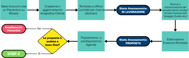 File:Preventivo step1.png
