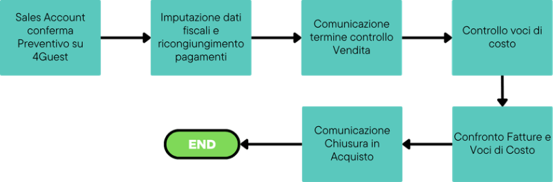 File:Preventivo step2.png